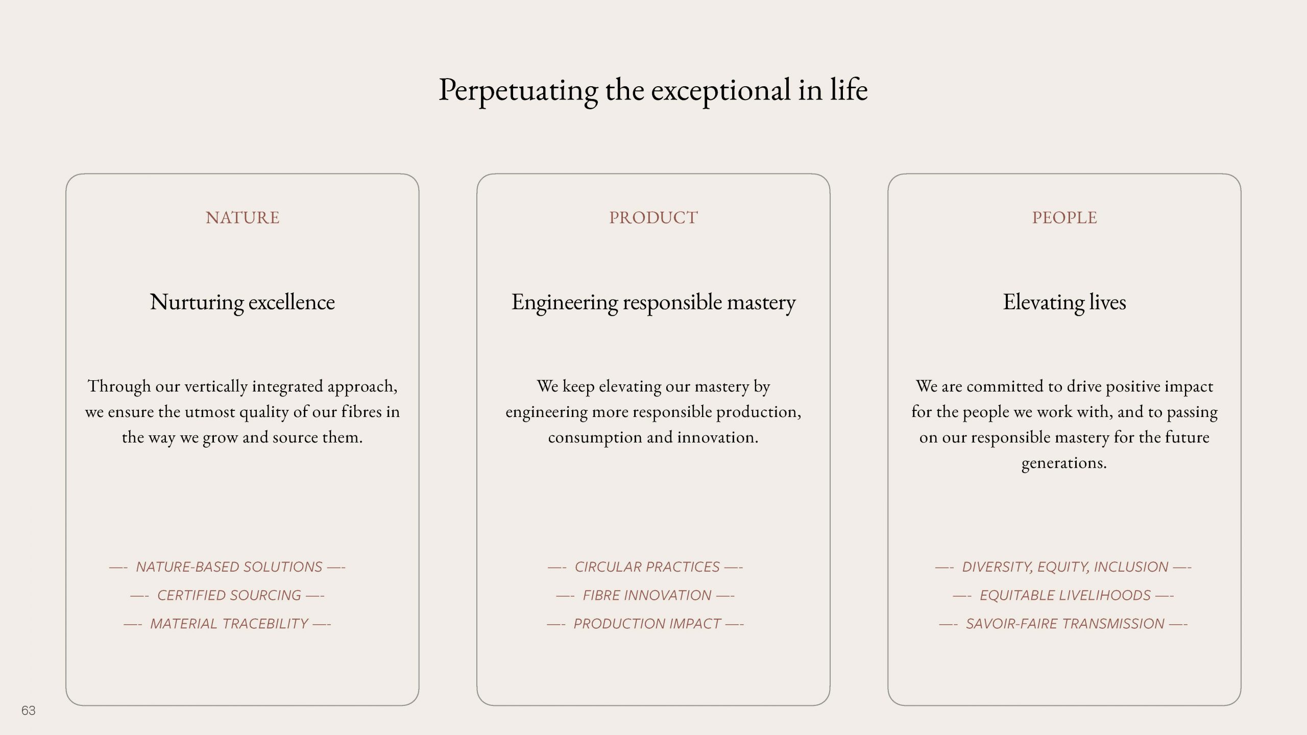 LP-Brandbook_Page_63